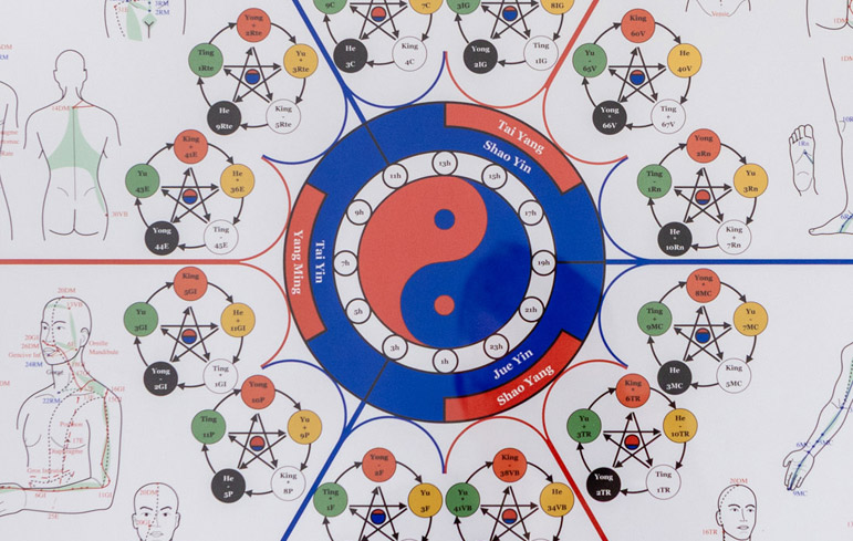 L'énergétique chinoise permet d'équilibrer le corps en s'appuyant sur ses principes fondamentaux. la bonne circulation énergétique de chaque méridien.